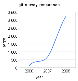 Git survey responses (1) thumb-2-.png